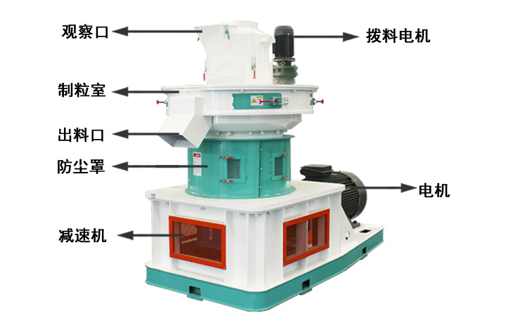 環(huán)模顆粒機結(jié)構(gòu)示意圖