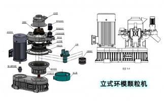 安全生產(chǎn)特重要，鋸末顆粒機設備